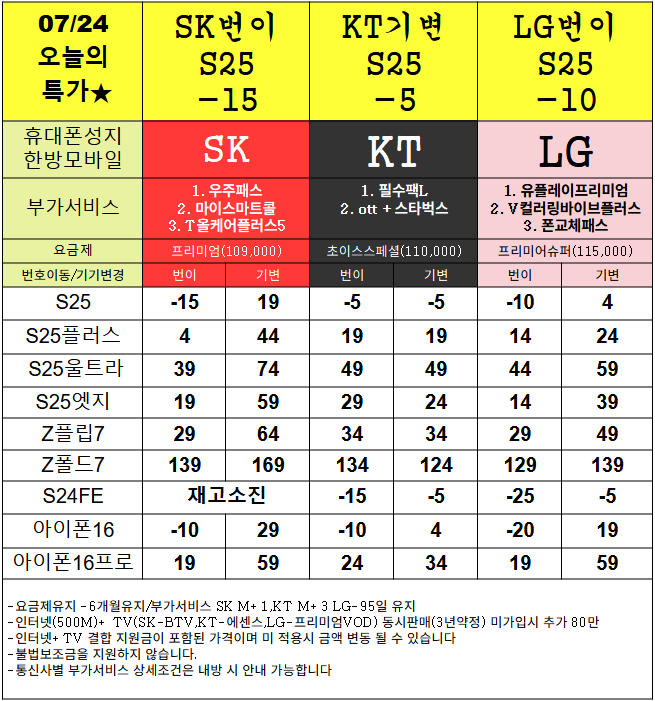 (목포)휴대폰성지 한방모바일@ 휴대폰성지 목포 1등매장 최대지원금보장 정직하고 친절하게 판매합니다 7/24(목) 시세표