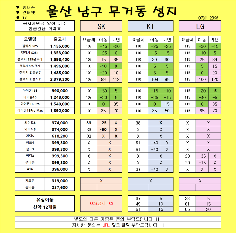 7월 29일 )) 울산 무거동 성지// 보시는 금액 그대로 입니다!!!///폴더블7 즉시개통가능 시세확인 ㄱㄱㄱㄱㄱㄱㄱㄱㄱ