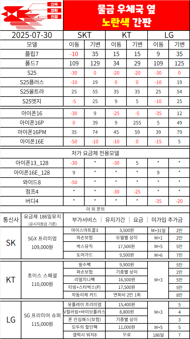 양산 물금 우체국 옆 노란색 간판 찐 성지 저희는 말로 안 합니다. 가격만 확인해주세요