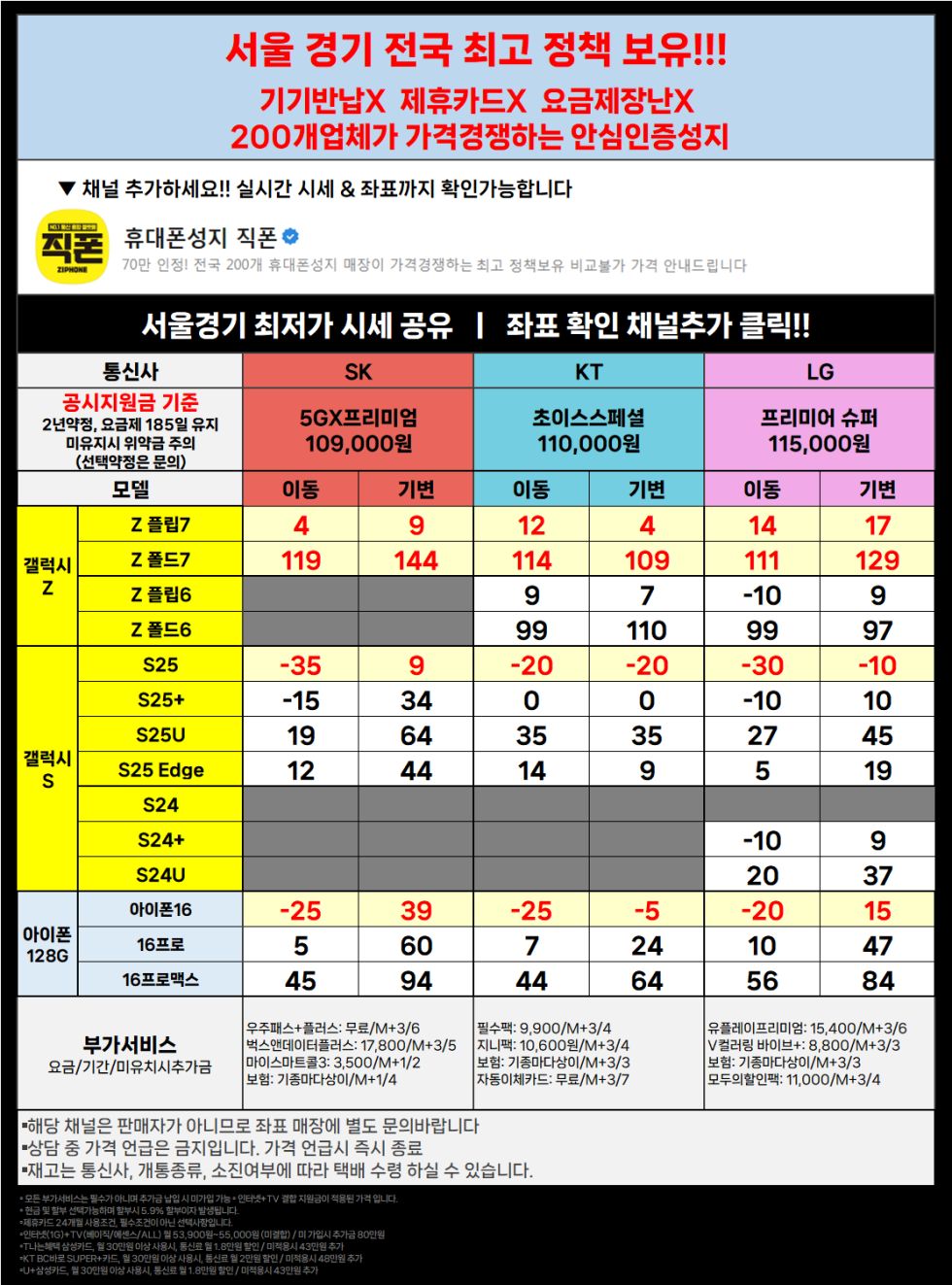직폰 폴더블7 일반개통 [분당 관악 강남 별내 시흥 김포 구로 카드XX 신분증맡김XX 수도권 최저가 조건]