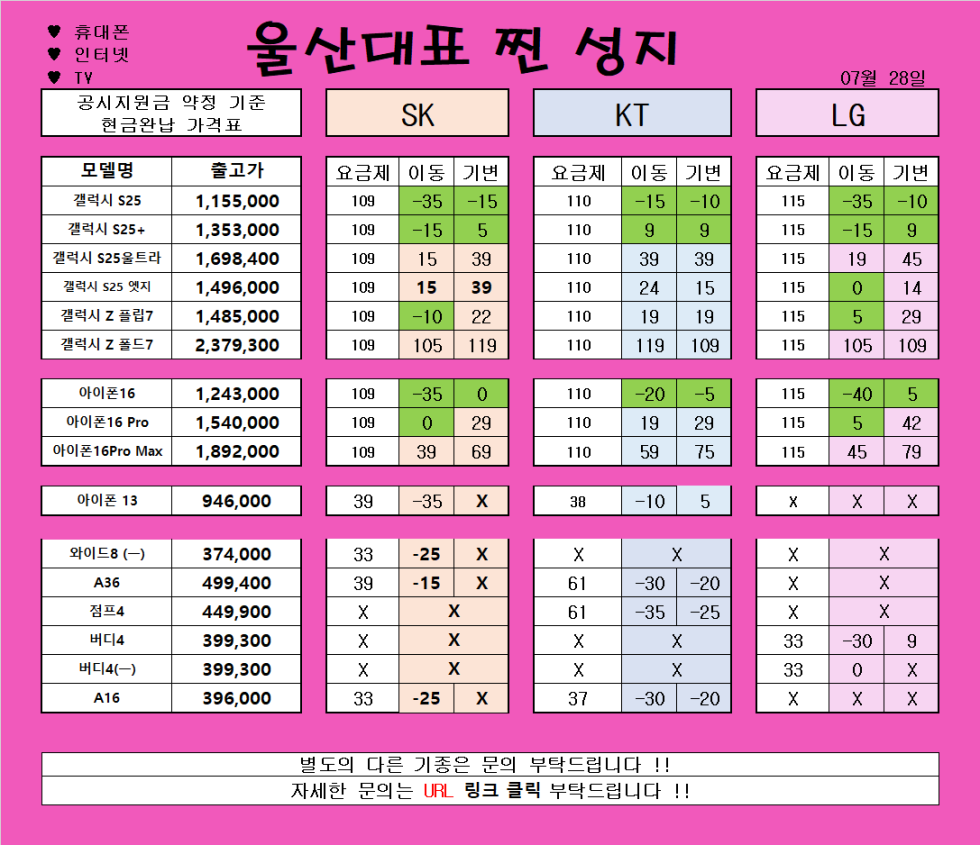 *** 7월 30일 *** 울산 남창 분홍이 특급 시세 // 변하는않는 가격!! 지리는차비!! // 파격조건진행합니다!! // #휴대폰성지 # 울산휴대폰성지 #제일싼집