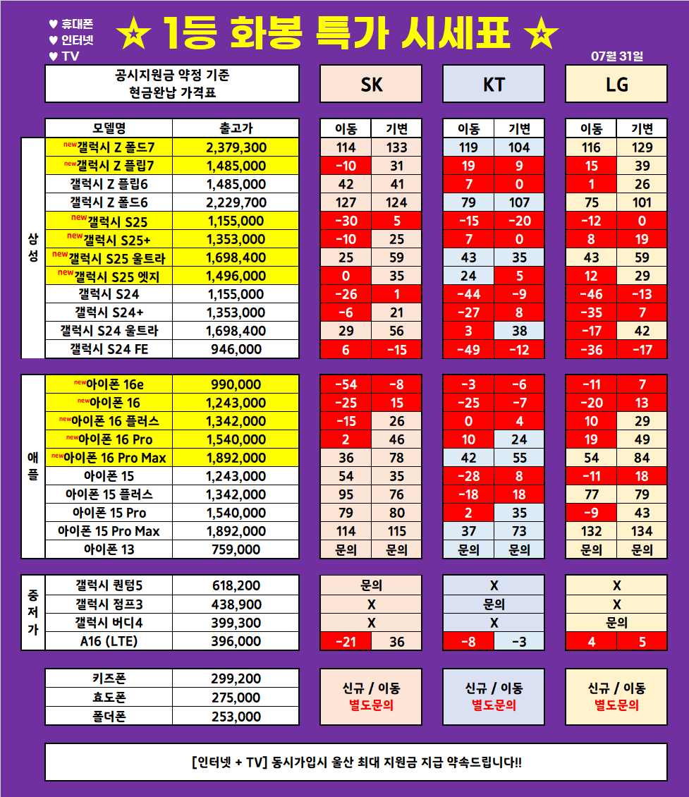 (7월 31일 업뎃) 울산 1등 휴대폰 대장 ◆끝폰대장◆ 가격표 / 최저가 가격부심, 다른 매장 안가봐도됨, 사은품까지 드리는 매장, 단골이 많은 이유