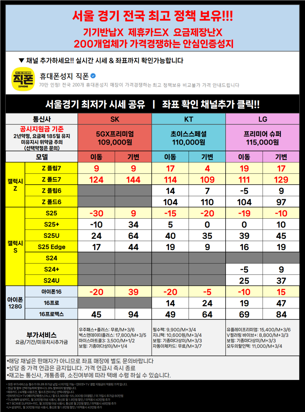 직폰 폴더블7 일반개통 [분당 관악 강남 별내 시흥 김포 구로 카드XX 신분증맡김XX 수도권 최저가 조건]