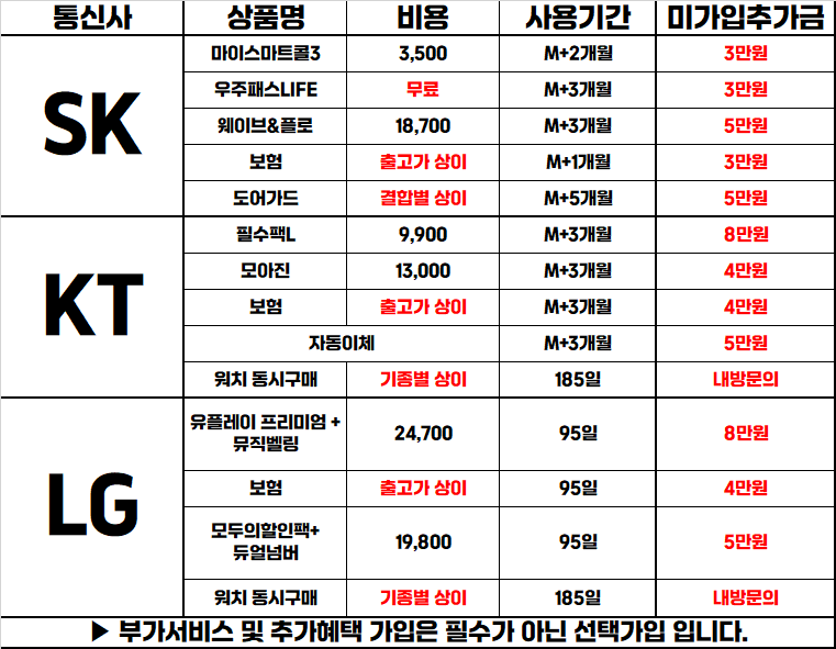 대구 중앙로 직폰동성로점! 8월 2일 시세표 오픈! 차비대란 확실! 시세표그대로 진행하는 믿고 맡길 수 있는 매장!