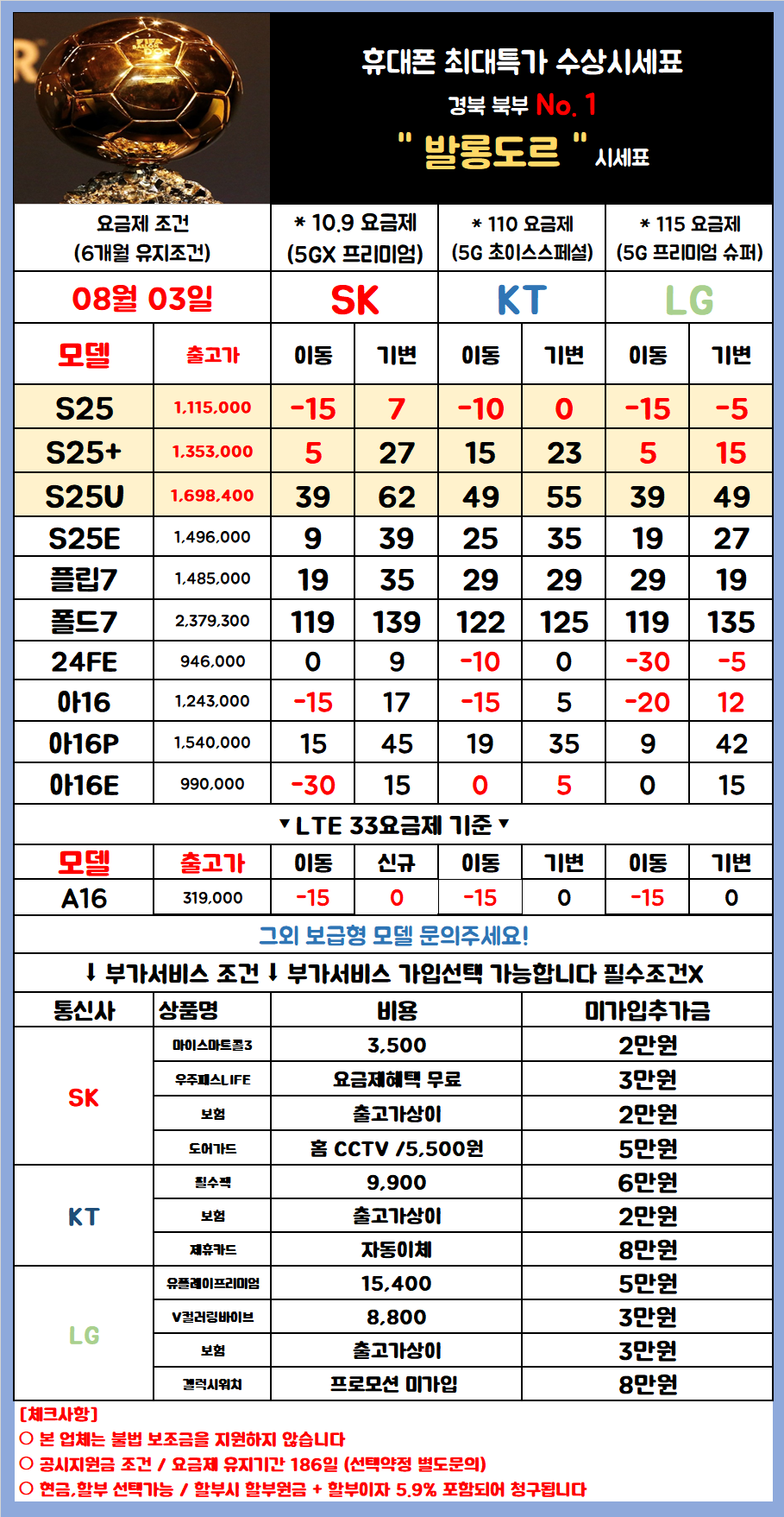 경북 휴대폰성지 예천/문경/안동 [직폰 스폰서] "발롱도르" 시세표 공유
