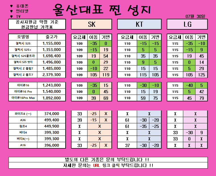*** 8월 3일 *** 울산 남창 분홍이 특급 시세 // 변하는않는 가격!! 지리는차비!! // 파격조건진행합니다!! // #휴대폰성지 # 울산휴대폰성지 #제일싼집