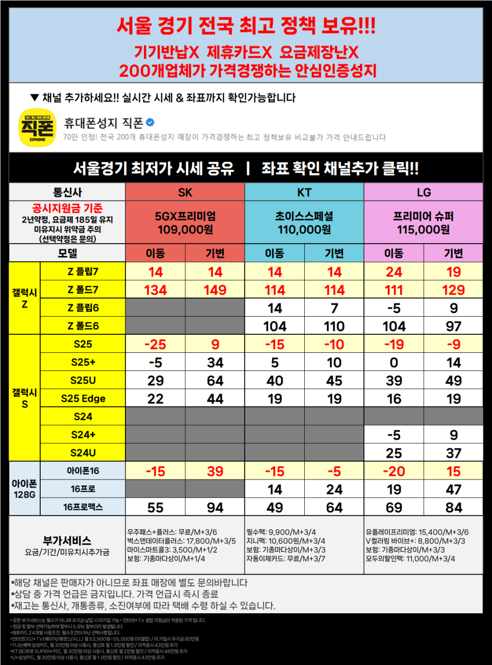 직폰 폴더블7 일반개통 [분당 관악 강남 별내 시흥 김포 구로 카드XX 신분증맡김XX 수도권 최저가 조건]