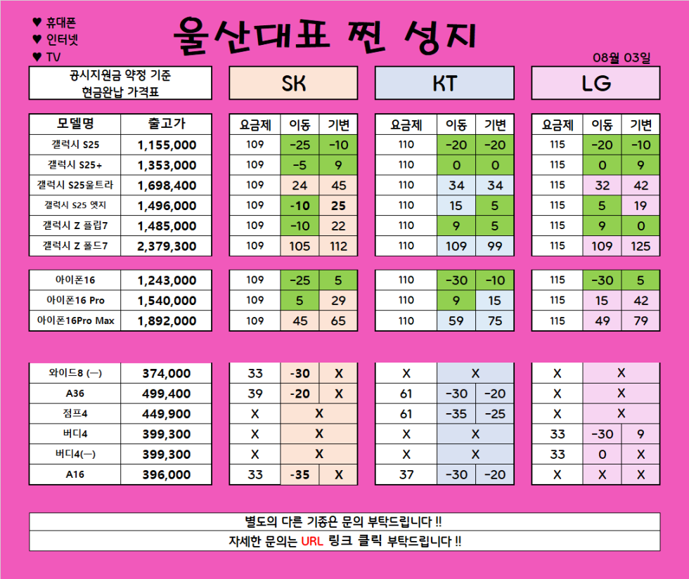 *** 8월 5일 *** 울산 남창 분홍이 특급 시세 // 변하는않는 가격!! 지리는차비!! // 파격조건진행합니다!! // #휴대폰성지 # 울산휴대폰성지 #제일싼집