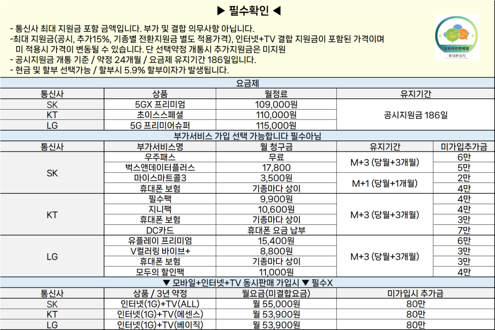 직폰 현금대란 [분당 관악 강남 별내 시흥 김포 구로 카드XX 신분증맡김XX 수도권 최저가 조건]