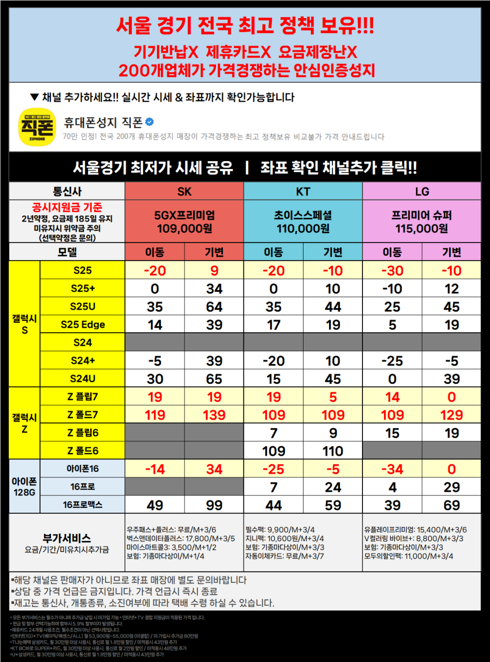 직폰 차비대란 [분당 관악 강남 별내 시흥 김포 구로 카드XX 신분증맡김XX 수도권 최저가 조건]