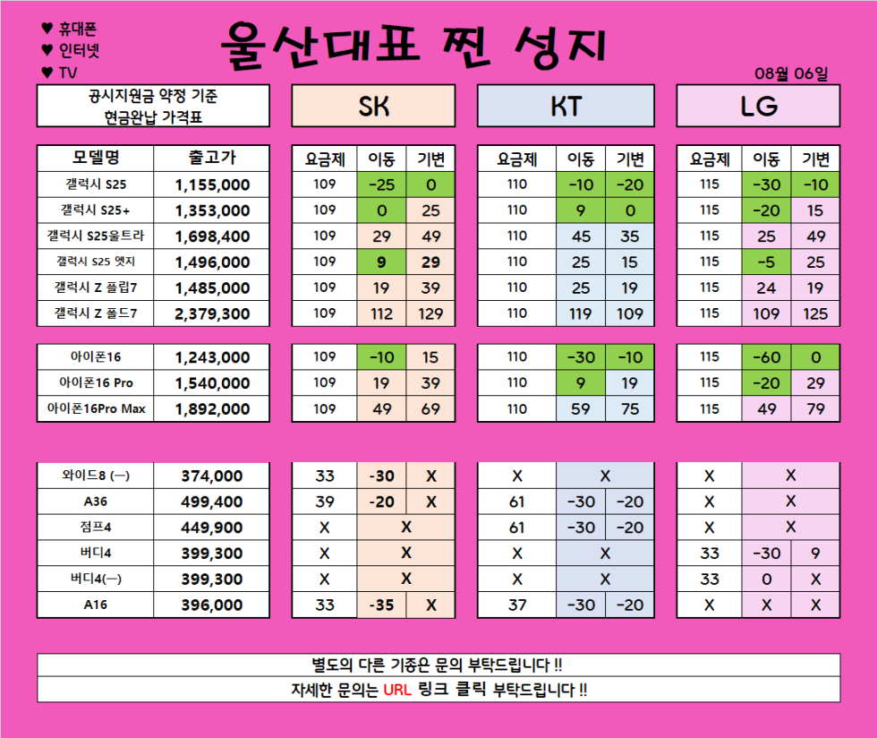 *** 8월 7일 *** 울산 남창 분홍이 특급 시세 // 변하는않는 가격!! 지리는차비!! // 파격조건진행합니다!! // #휴대폰성지 # 울산휴대폰성지 #제일싼집