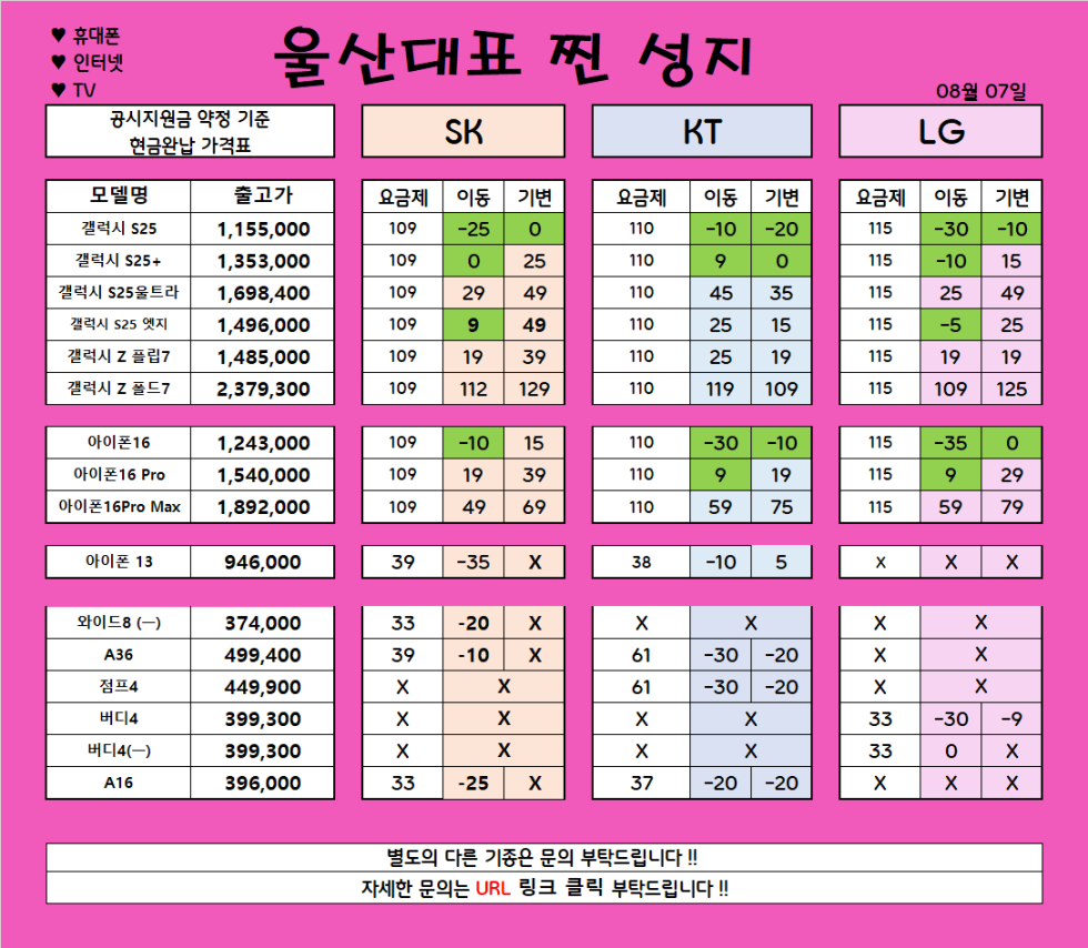 *** 8월 8일 *** 울산 남창 분홍이 특급 시세 // 변하는않는 가격!! 지리는차비!! // 파격조건진행합니다!! // #휴대폰성지 # 울산휴대폰성지 #제일싼집