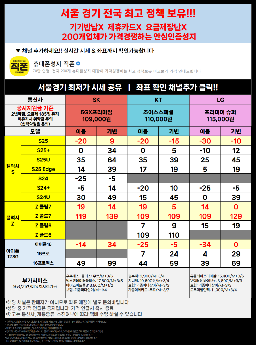 직폰 차비대란 [분당 관악 강남 별내 시흥 김포 구로 카드XX 신분증맡김XX 수도권 최저가 조건]