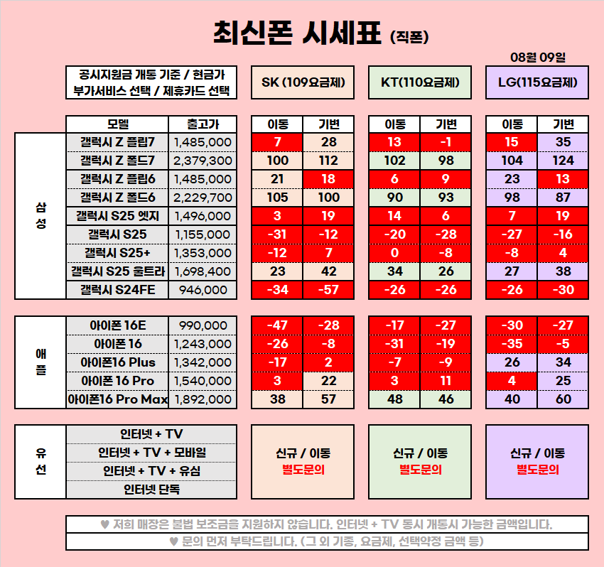 ★ 울산 울주 구영리 성지 8월 시세표 ★
