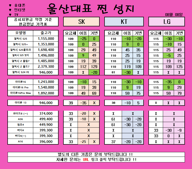 *** 8월 9일 *** 울산 남창 분홍이 특급 시세 // 변하는않는 가격!! 지리는차비!! // 파격조건진행합니다!! // #휴대폰성지 # 울산휴대폰성지 #제일싼집
