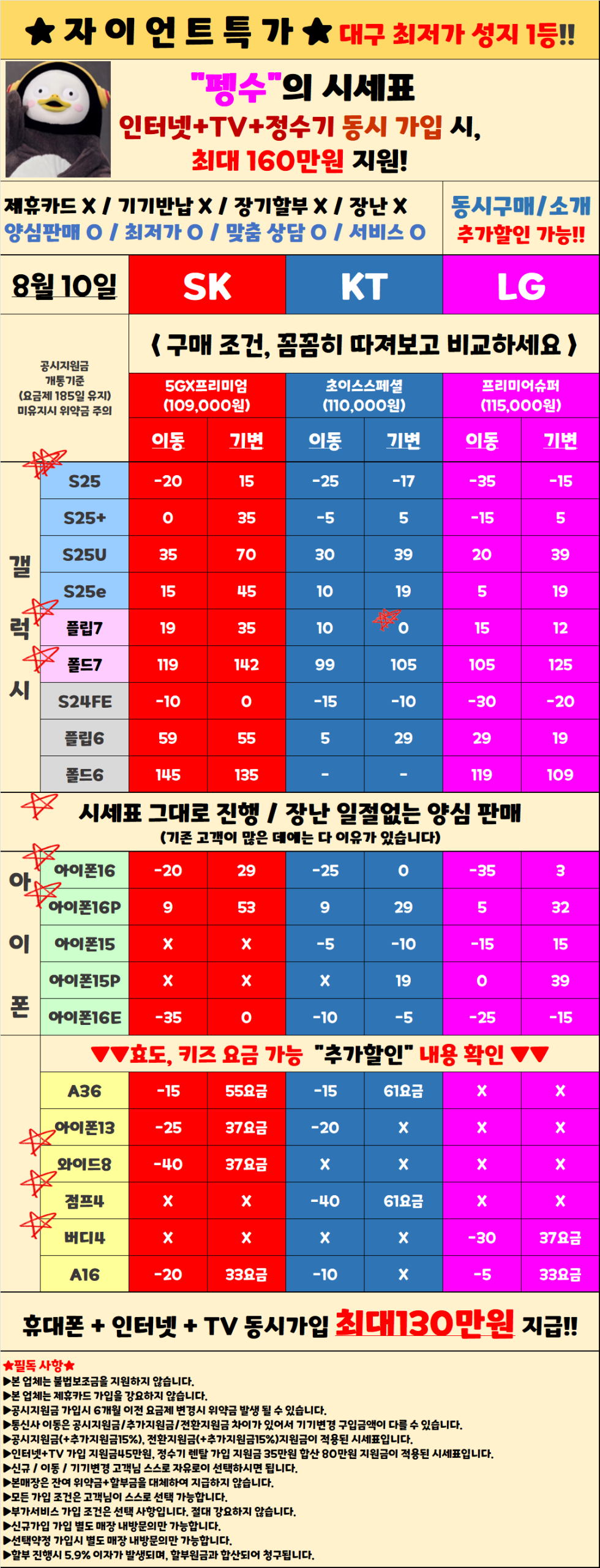 [대구, 우수판매점] 대구 북구에 뜬 "자이언트펭수" !! 7월 특가혜택 차비대란!! 제휴카드X 기기반납X 할부장난X ***통신사 이동 대란, 지금이 기회입니다***