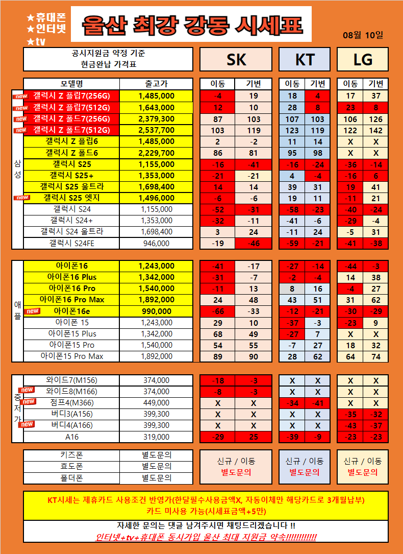 울산 북구 산하동 강동 휴대폰 성지 시세표 / S25류 , Z플립7 , 아이폰16류 , 특가 울산 1등 가격 !!! 찐성지확인!!