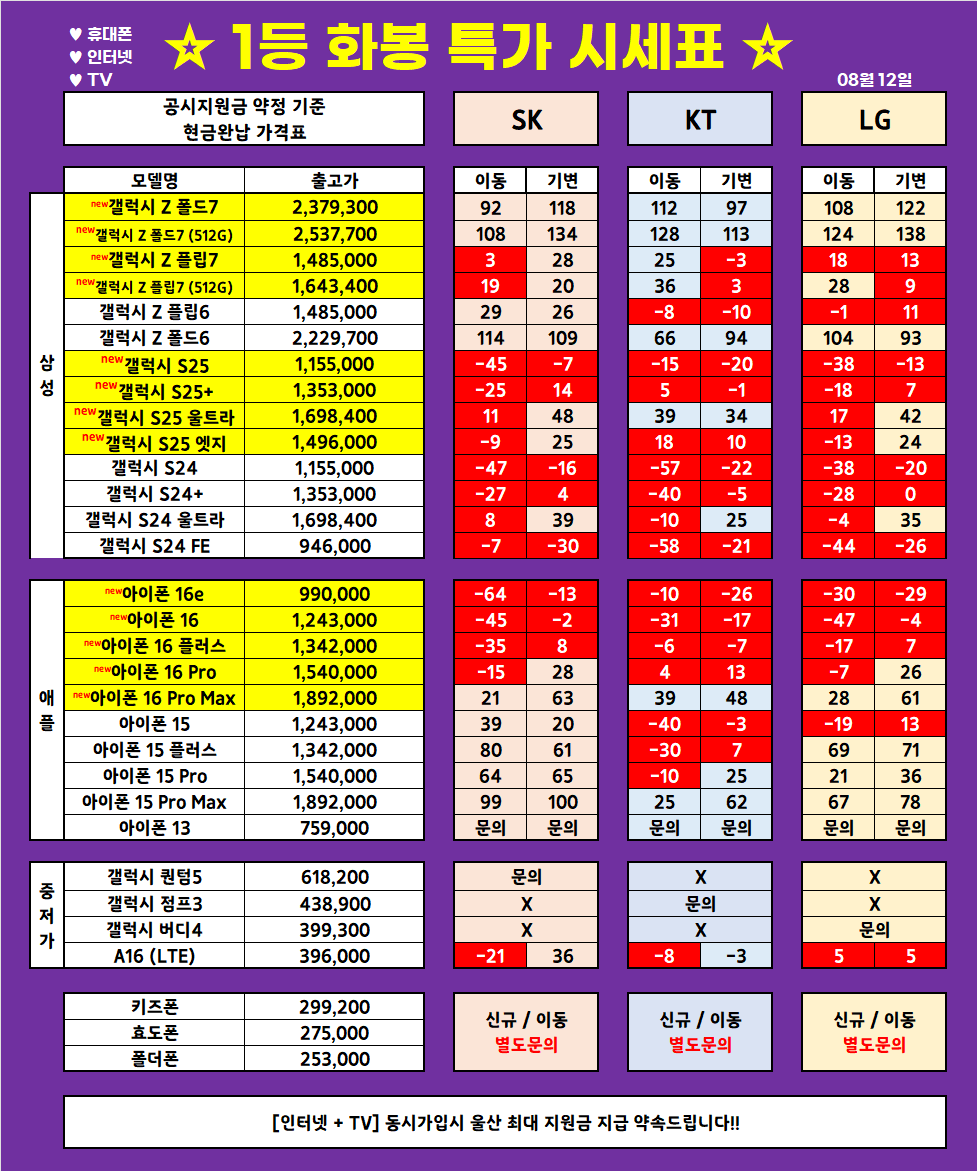 (8월 12일 업뎃) 울산 1등 휴대폰 대장 ◆끝폰대장◆ 가격표 / 최저가 가격부심, 다른 매장 안가봐도됨, 사은품까지 드리는 매장, 단골이 많은 이유