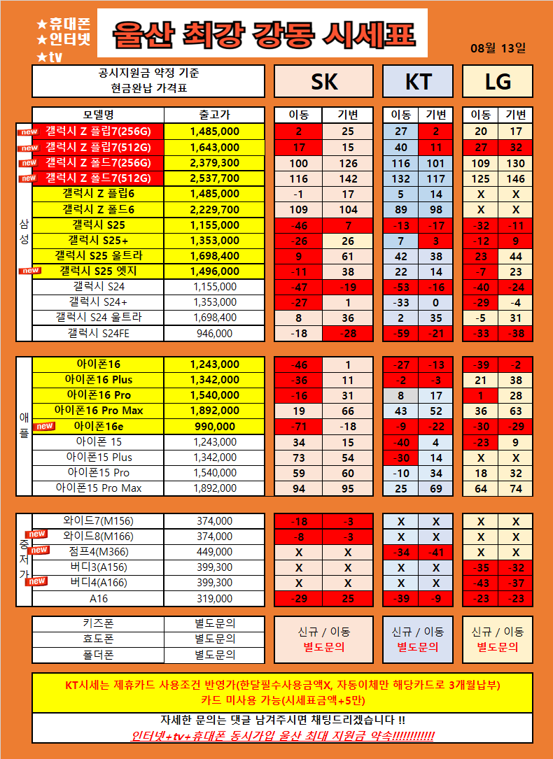 울산 북구 산하동 강동 휴대폰 성지 시세표 / S25류 , Z플립7 , 아이폰16류 , 특가 울산 1등 가격 !!! 찐성지확인!!