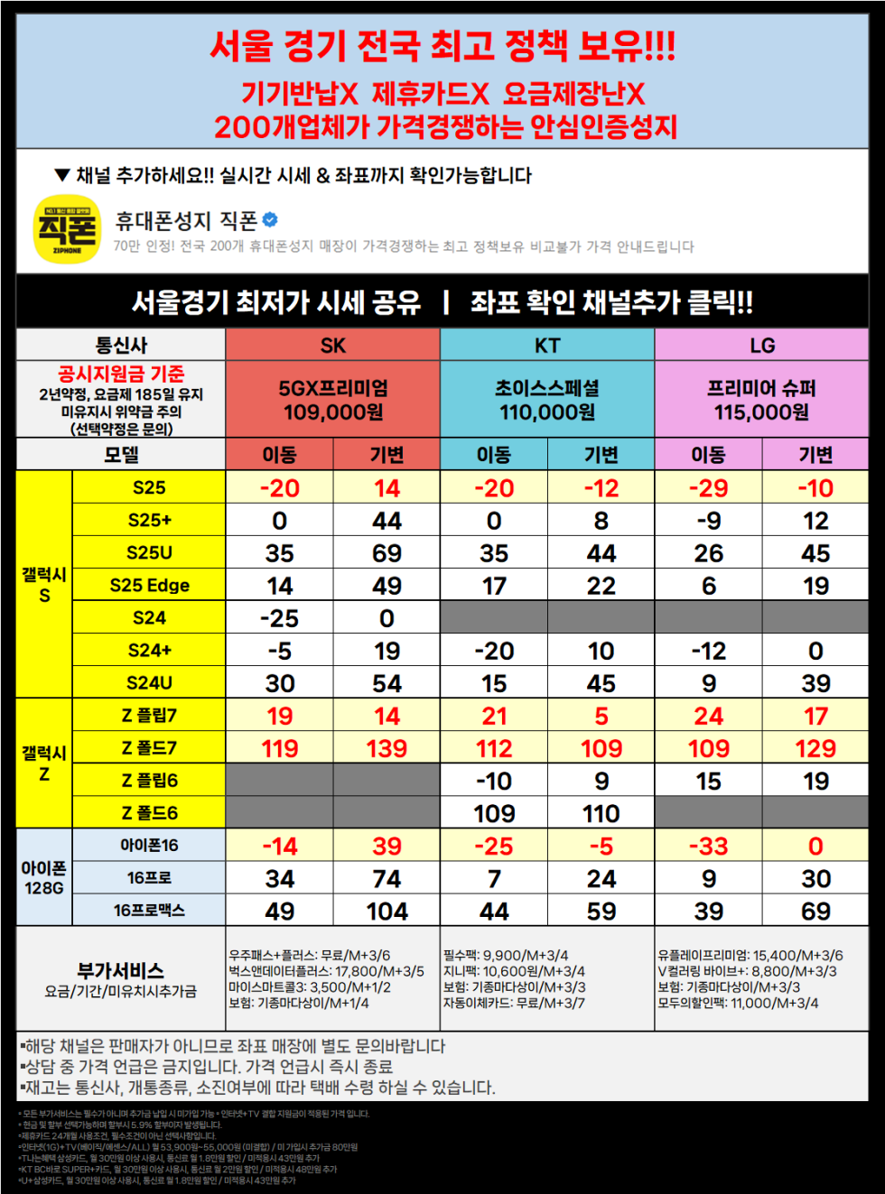 직폰 차비대란 [분당 관악 강남 별내 시흥 김포 구로 카드XX 신분증맡김XX 수도권 최저가 조건]