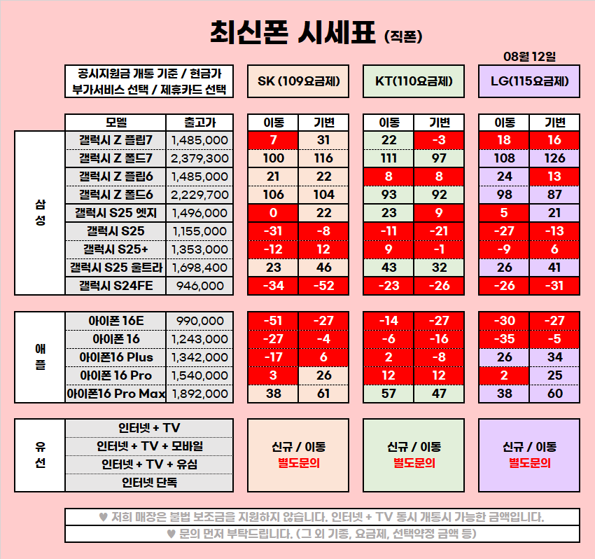 ★ 울산 울주 구영리 성지 8월 시세표 ★