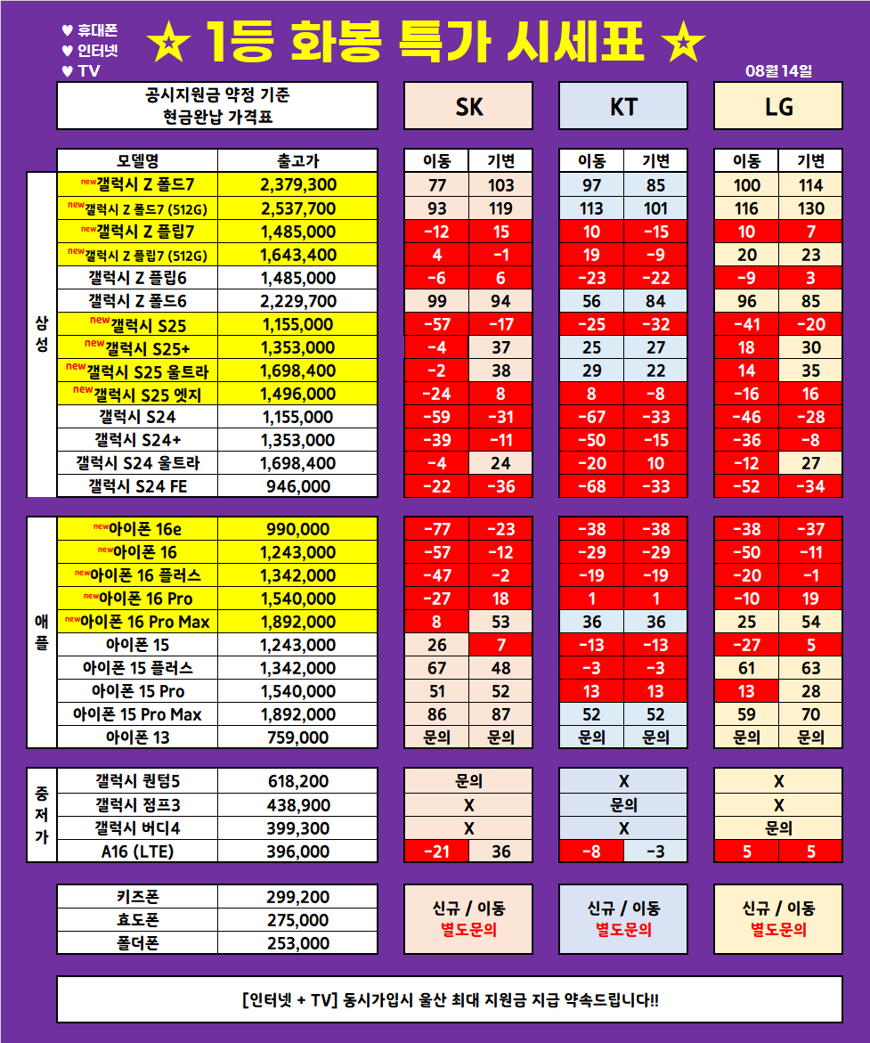 (8월 13일 업뎃) 울산 1등 휴대폰 대장 ◆끝폰대장◆ 가격표 / 최저가 가격부심, 다른 매장 안가봐도됨, 사은품까지 드리는 매장, 단골이 많은 이유