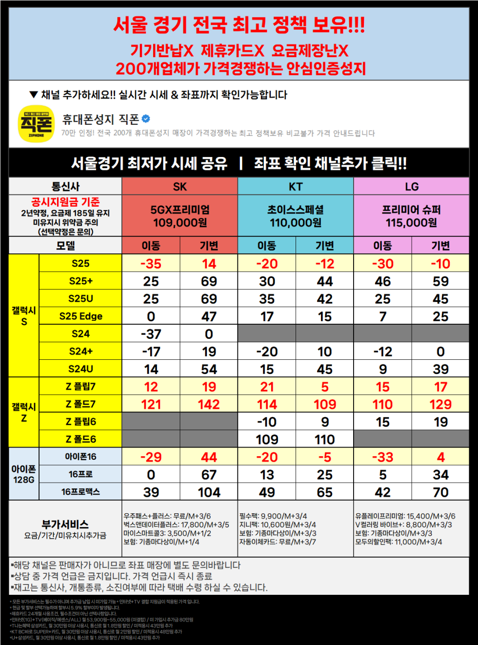 직폰 차비대란 [분당 관악 강남 별내 시흥 김포 구로 카드XX 신분증맡김XX 수도권 최저가 조건]