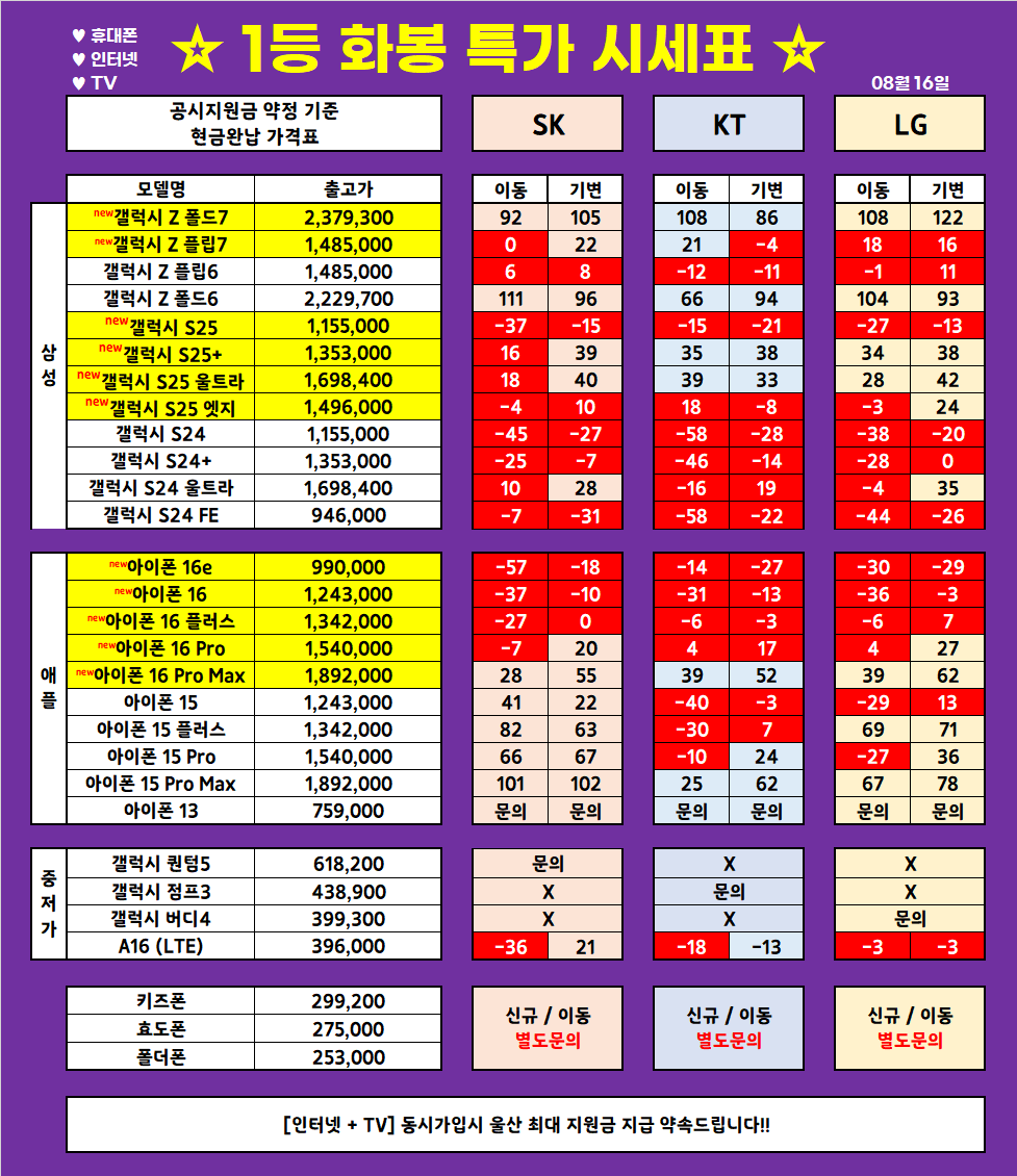 (8월 16일 업뎃) 울산 1등 휴대폰 대장 ◆끝폰대장◆ 가격표 / 최저가 가격부심, 다른 매장 안가봐도됨, 사은품까지 드리는 매장, 단골이 많은 이유