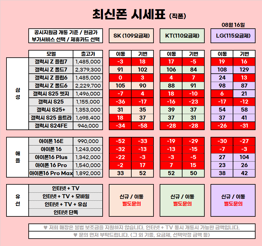 ★ 울산 울주 구영리 성지 8월 시세표 ★