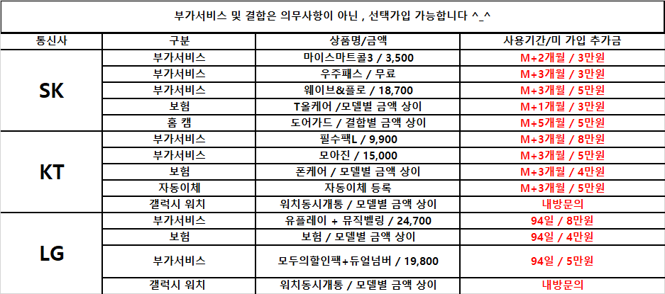 $$대구휴대폰성지$$ [달성군 대실,다사 직폰] *오픈특가* 36개월할부X제휴카드X기기반납X 직폰 다사점