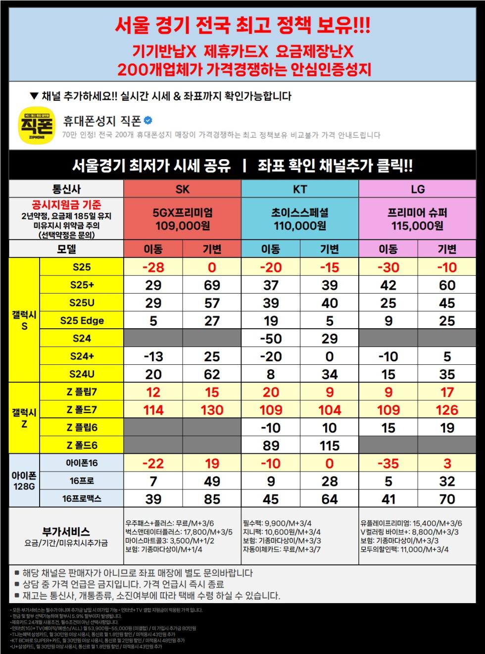 직폰 차비대란 [분당 관악 강남 별내 시흥 김포 구로 카드XX 신분증맡김XX 수도권 최저가 조건]