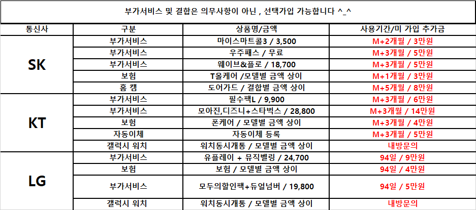 $$대구휴대폰성지$$ [달성군 대실,다사 직폰] *오픈특가* 36개월할부X제휴카드X기기반납X 직폰 다사점