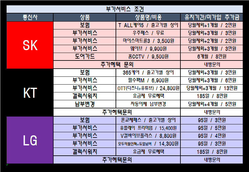 대구 달서구 휴대폰성지 이경영! 찐 성지 시세표! 대구/경북 최저가 매장! 폴더블7 특가!!! 1등매장의 할인혜택 확인해보세요!