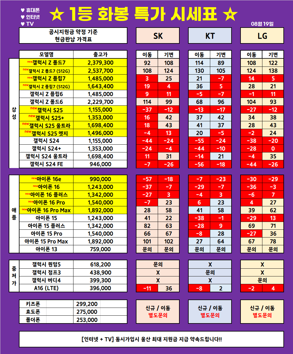(8월 19일 업뎃) 울산 1등 휴대폰 대장 ◆끝폰대장◆ 가격표 / 최저가 가격부심, 다른 매장 안가봐도됨, 사은품까지 드리는 매장, 단골이 많은 이유
