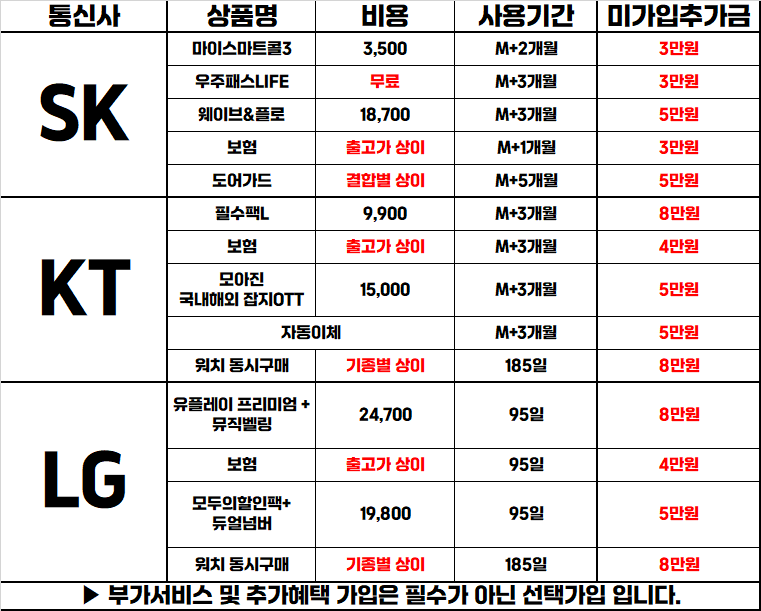 대구 중앙로 직폰동성로점! 8월 19일 시세표 오픈! 차비대란 확실! 시세표그대로 진행하는 믿고 맡길 수 있는 매장!
