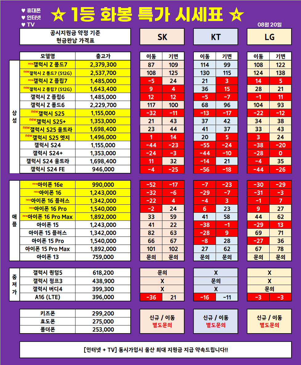 (8월 20일 업뎃) 울산 1등 휴대폰 대장 ◆끝폰대장◆ 가격표 / 최저가 가격부심, 다른 매장 안가봐도됨, 사은품까지 드리는 매장, 단골이 많은 이유
