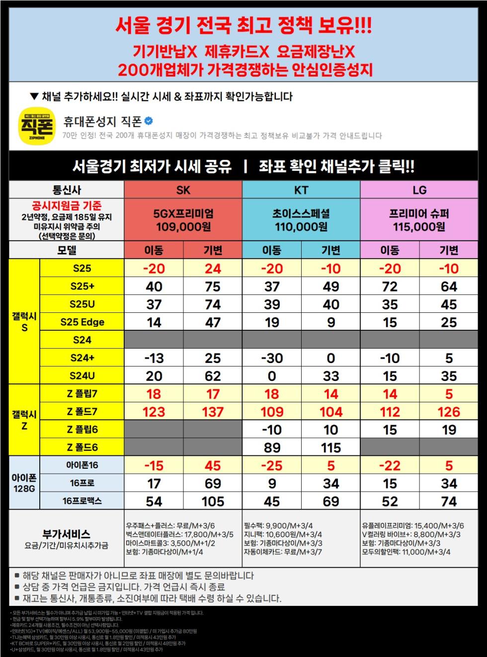 직폰 차비대란 [분당 관악 강남 별내 시흥 김포 구로 카드XX 신분증맡김XX 수도권 최저가 조건]