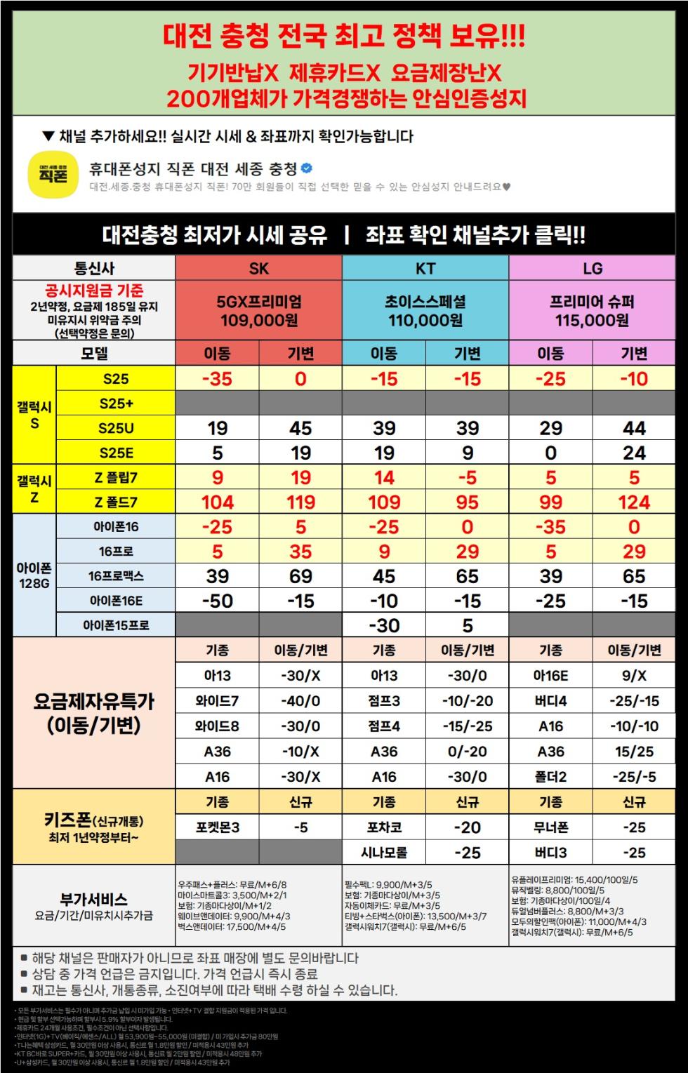 직폰 대전 세종 충청 폴더블7 즉시개통 S25 전 기종 초특가 !! 차비폭탄 !! 폰반납X