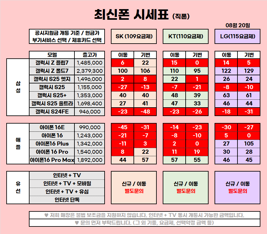 ★ 울산 울주 구영리 성지 8월 시세표 ★