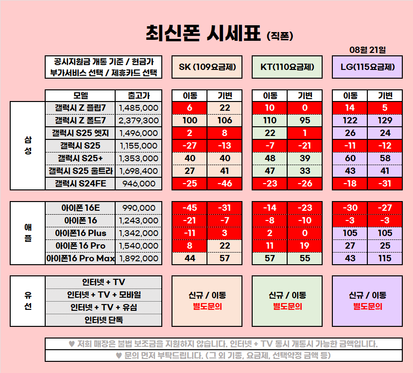 ★ 울산 울주 구영리 성지 8월 시세표 / 재고 소진 모델 확인★