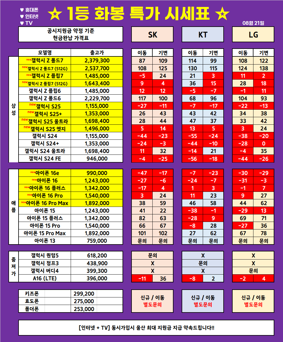 (8월 21일 업뎃) 울산 1등 휴대폰 대장 ◆끝폰대장◆ 가격표 / 최저가 가격부심, 다른 매장 안가봐도됨, 사은품까지 드리는 매장, 단골이 많은 이유