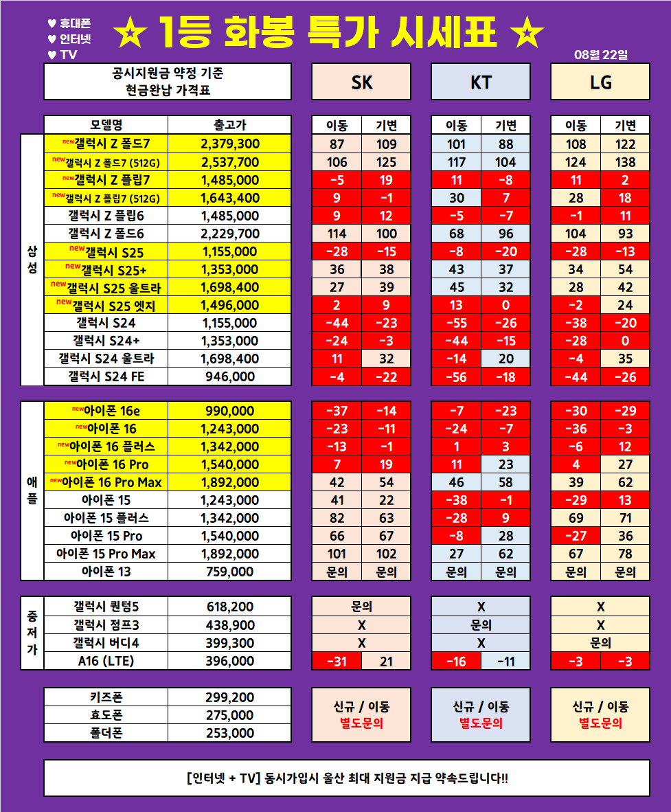 (8월 22일 업뎃) 울산 1등 휴대폰 대장 ◆끝폰대장◆ 가격표 / 최저가 가격부심, 다른 매장 안가봐도됨, 사은품까지 드리는 매장, 단골이 많은 이유