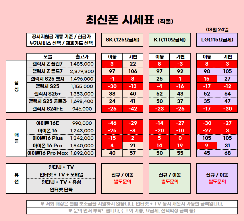 ★ 울산 울주 구영리 성지 8월 시세표 / 재고 소진 모델 확인★