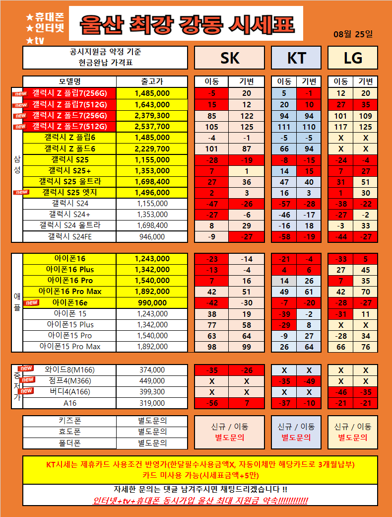 울산 북구 산하동 강동 휴대폰 성지 시세표 / S25류 , Z플립7 , 아이폰16류 , 특가 울산 1등 가격 !!! 찐성지확인!!