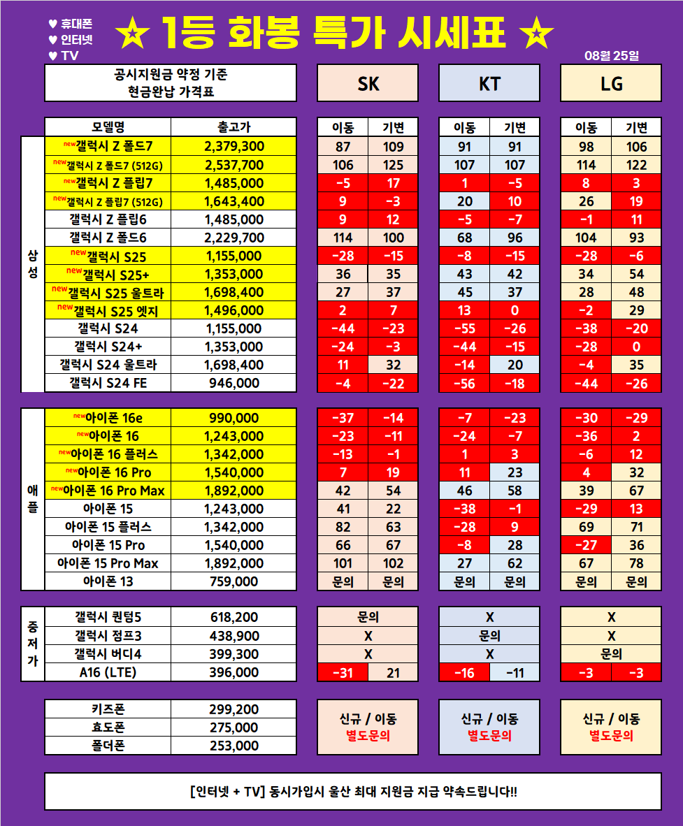 (8월 25일 업뎃) 울산 1등 휴대폰 대장 ◆끝폰대장◆ 가격표 / 최저가 가격부심, 다른 매장 안가봐도됨, 사은품까지 드리는 매장, 단골이 많은 이유