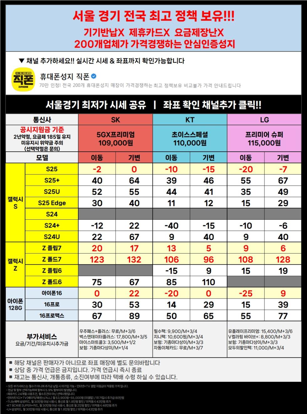 직폰 차비대란 [분당 관악 강남 별내 시흥 김포 구로 카드XX 신분증맡김XX 수도권 최저가 조건]