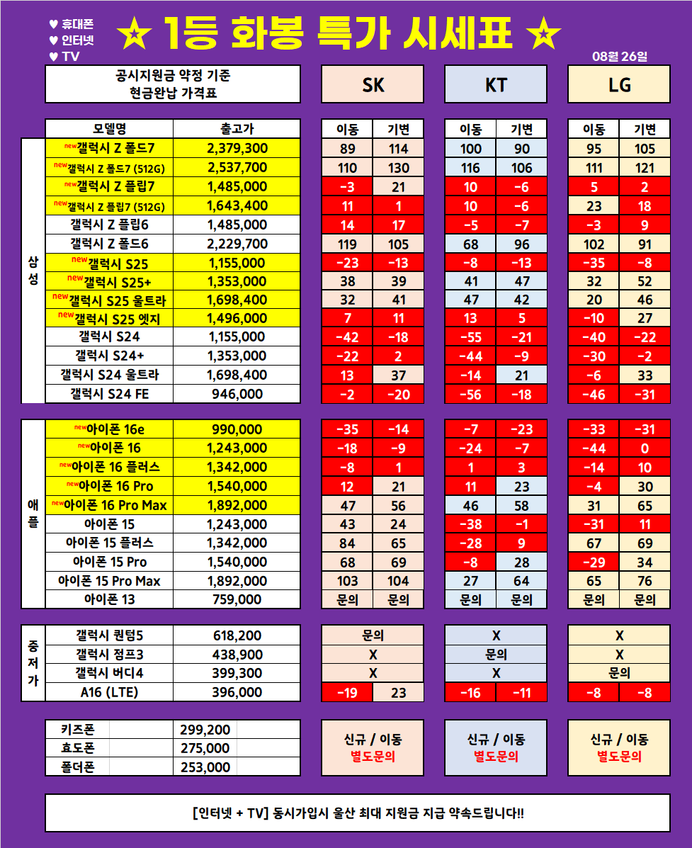 (8월 26일 업뎃) 울산 1등 휴대폰 대장 ◆끝폰대장◆ 가격표 / 최저가 가격부심, 다른 매장 안가봐도됨, 사은품까지 드리는 매장, 단골이 많은 이유