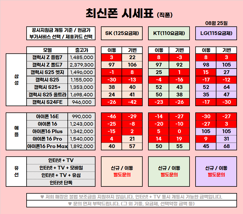 ★ 울산 울주 구영리 성지 8월 시세표 ★