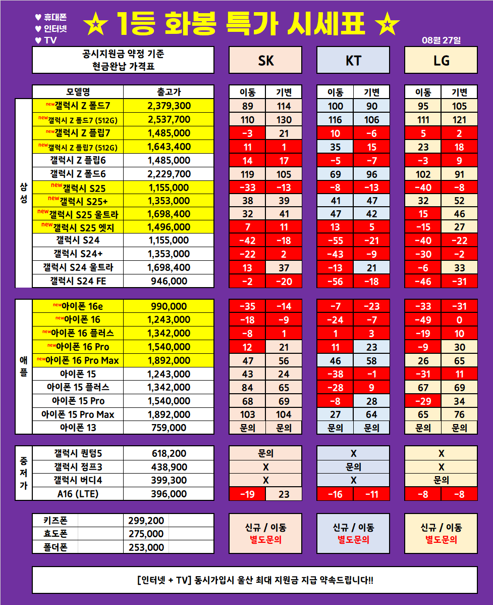 (8월 27일 업뎃) 울산 1등 휴대폰 대장 ◆끝폰대장◆ 가격표 / 최저가 가격부심, 다른 매장 안가봐도됨, 사은품까지 드리는 매장, 단골이 많은 이유