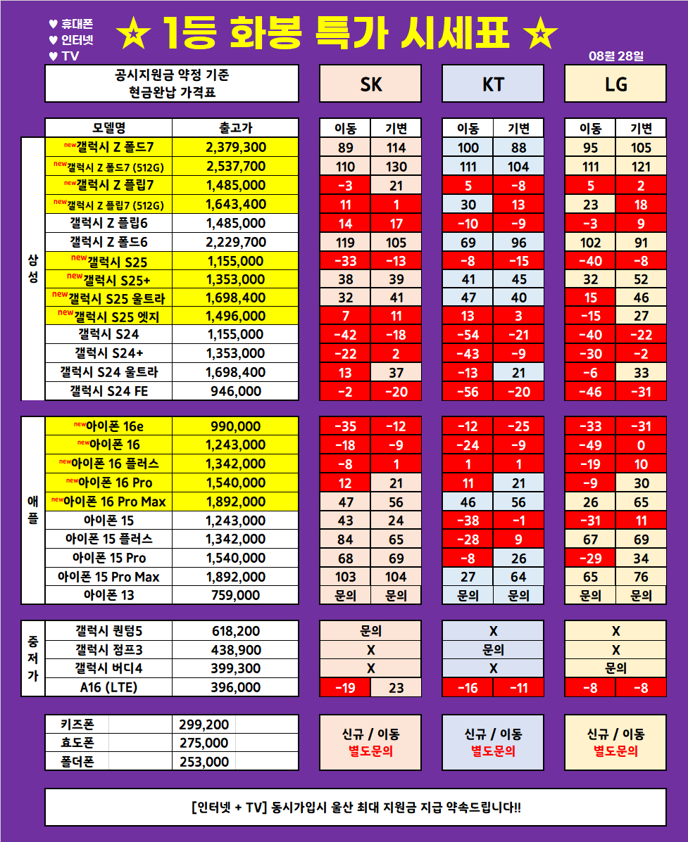 (8월 28일 업뎃) 울산 1등 휴대폰 대장 ◆끝폰대장◆ 가격표 / 최저가 가격부심, 다른 매장 안가봐도됨, 사은품까지 드리는 매장, 단골이 많은 이유